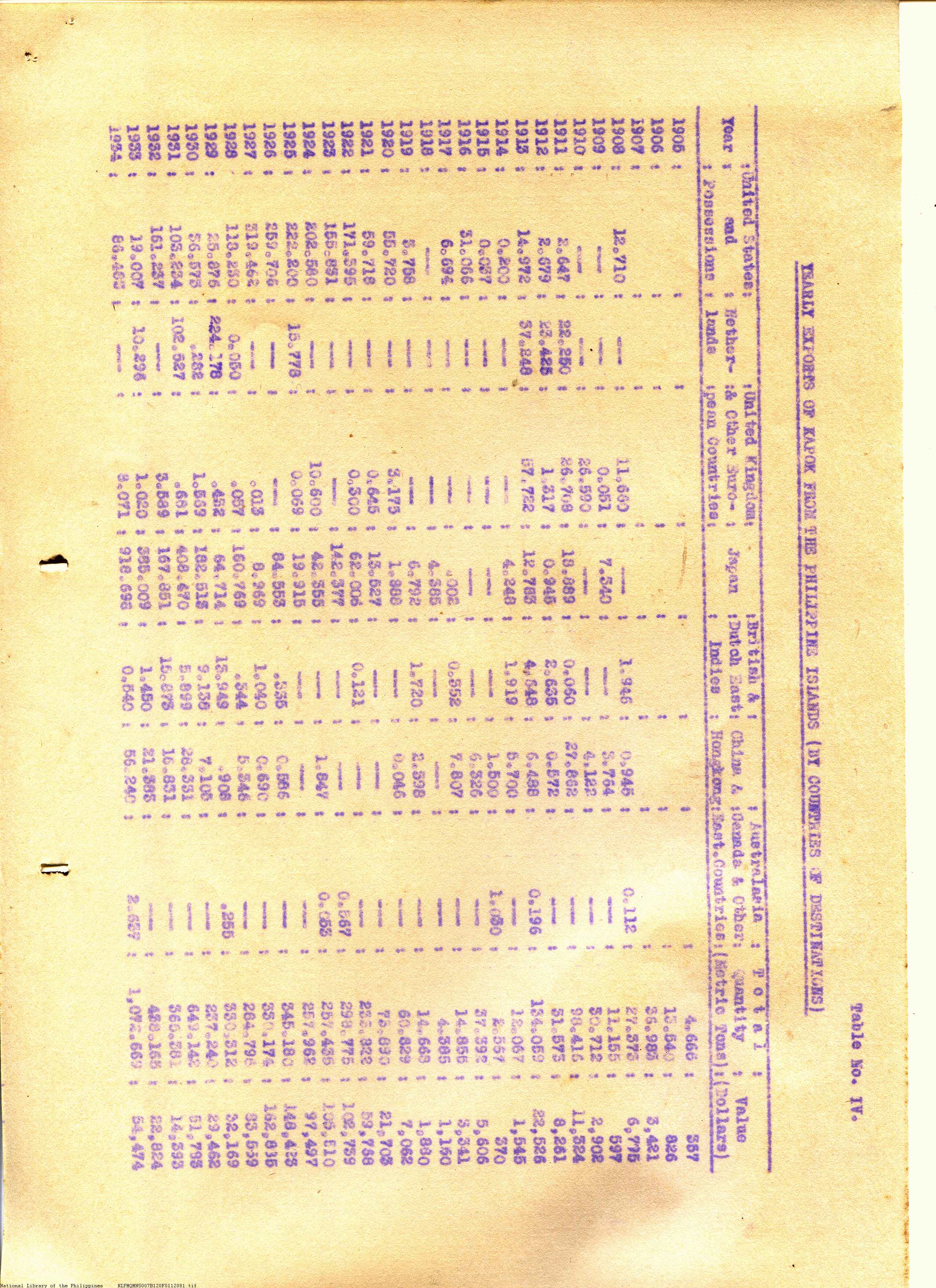 81 
