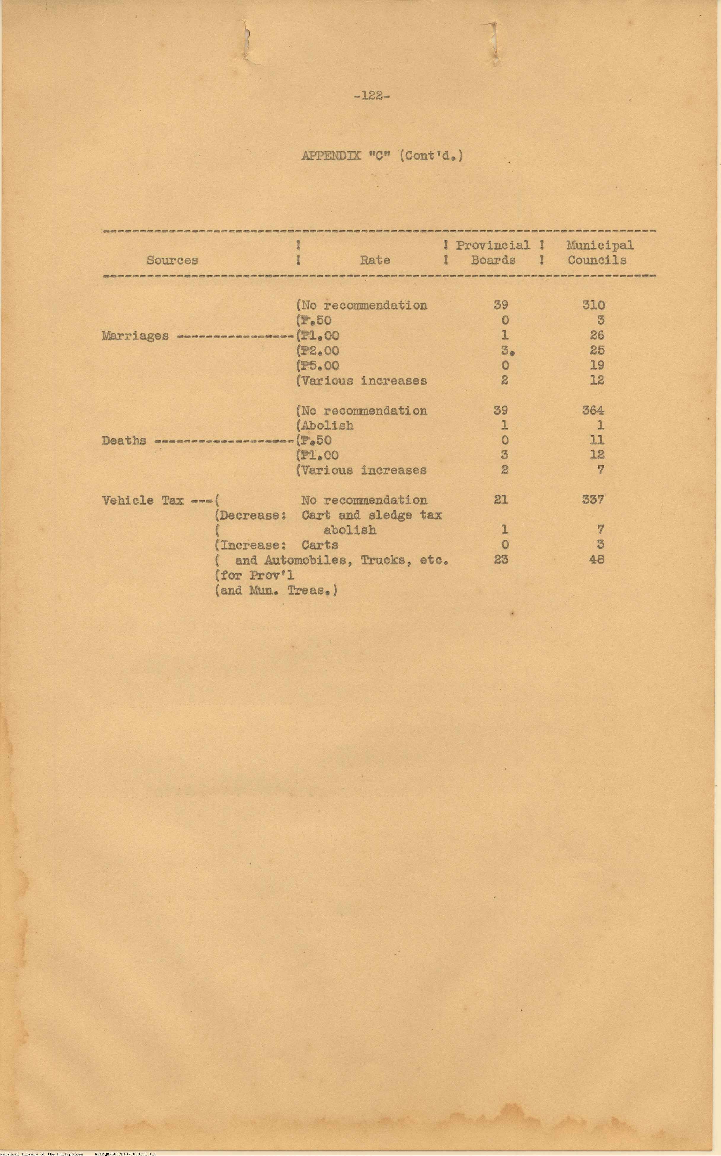 70 
