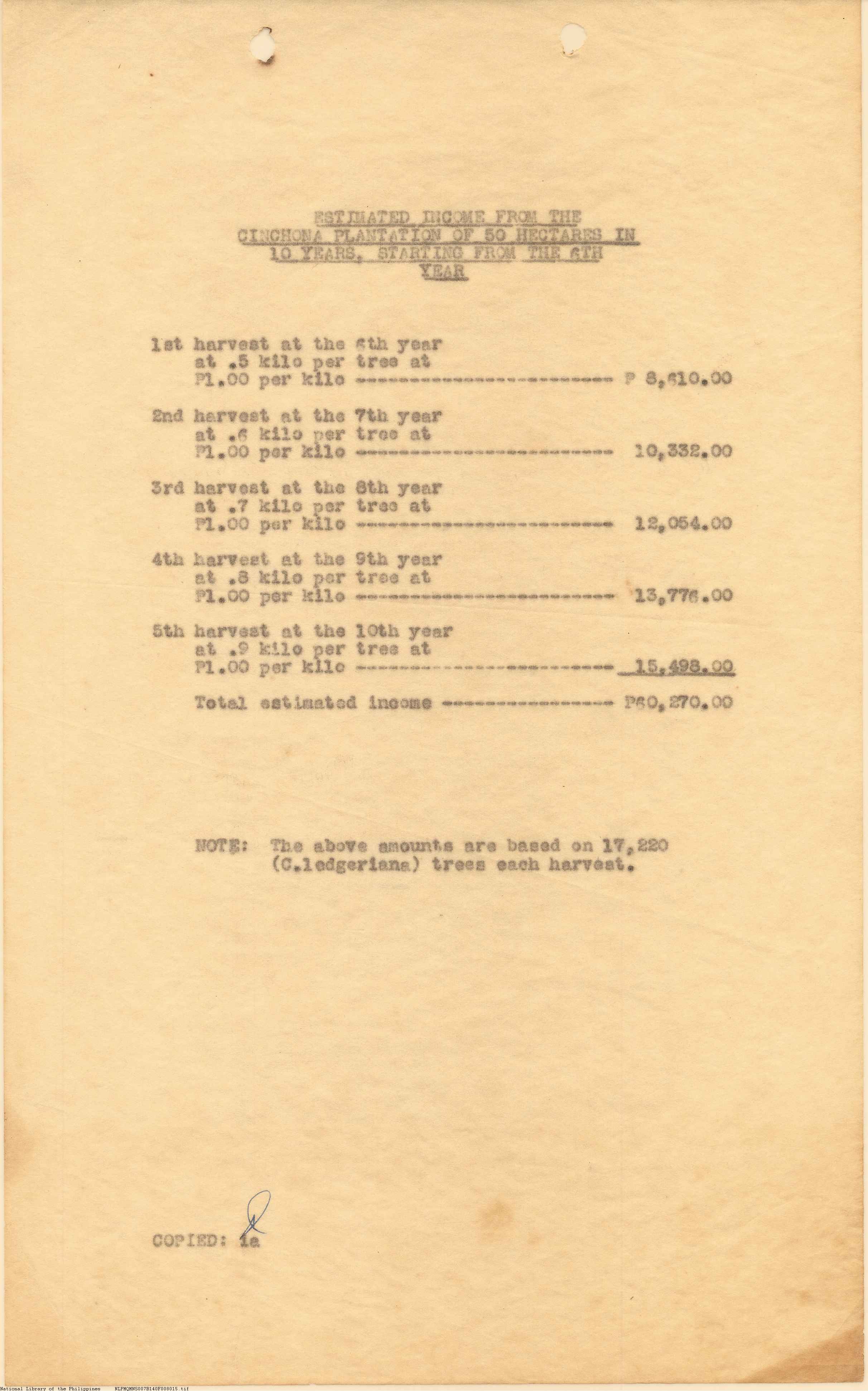 15 
