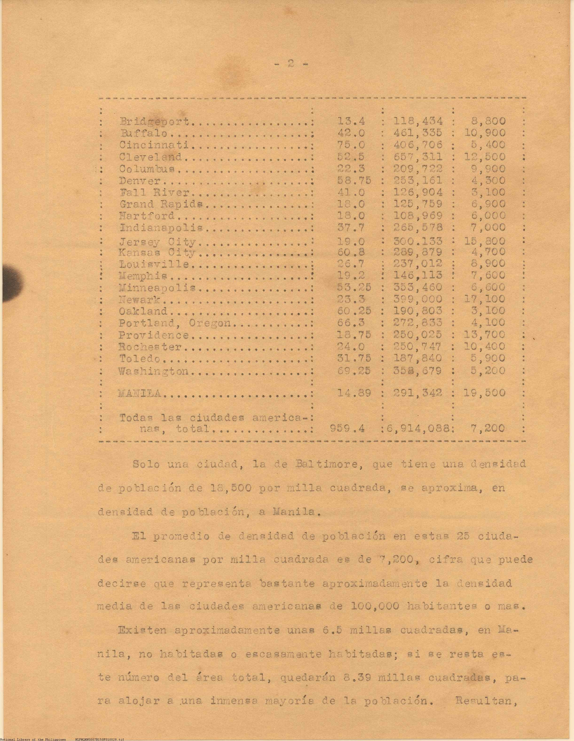 28 
