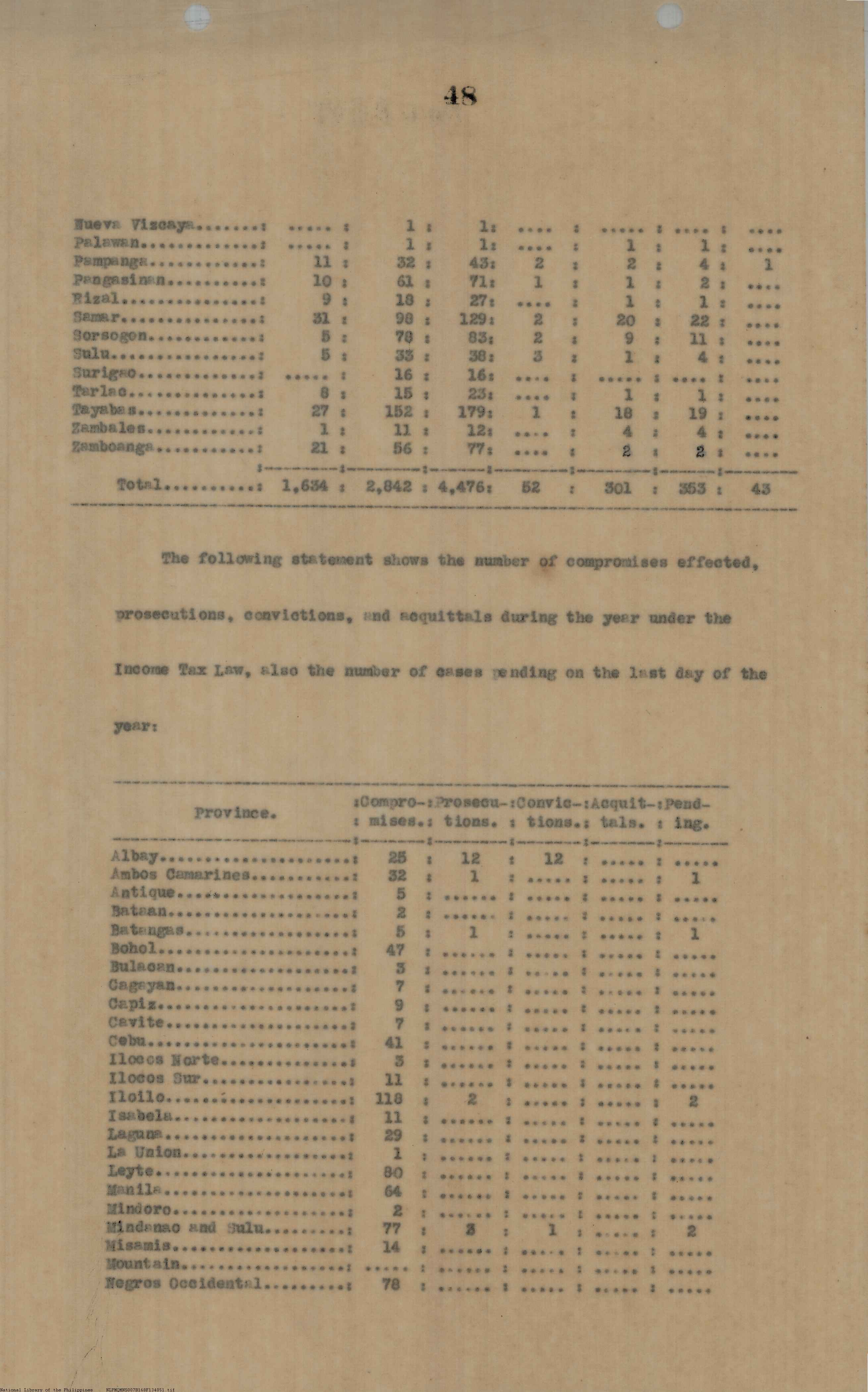 128 
