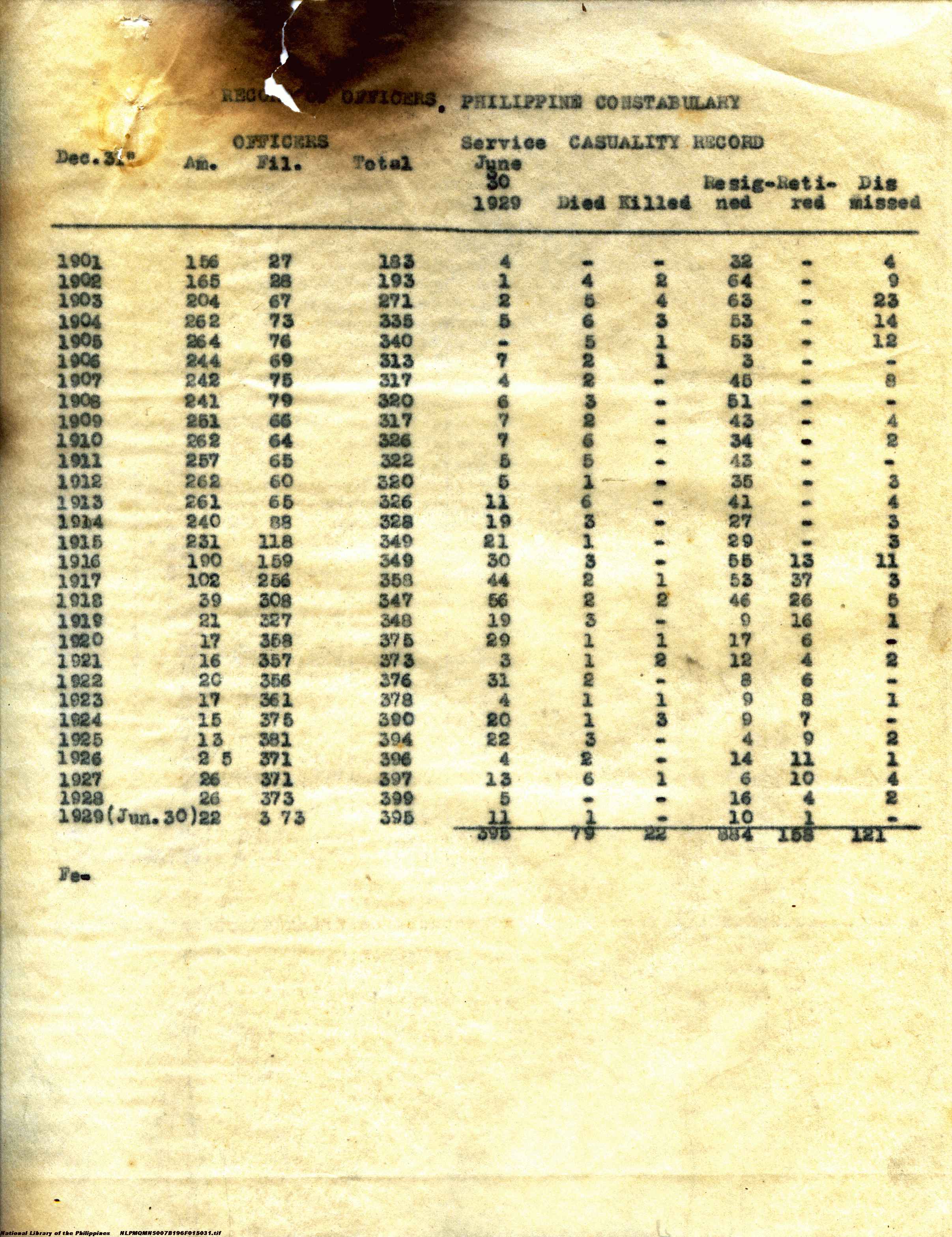 31 
