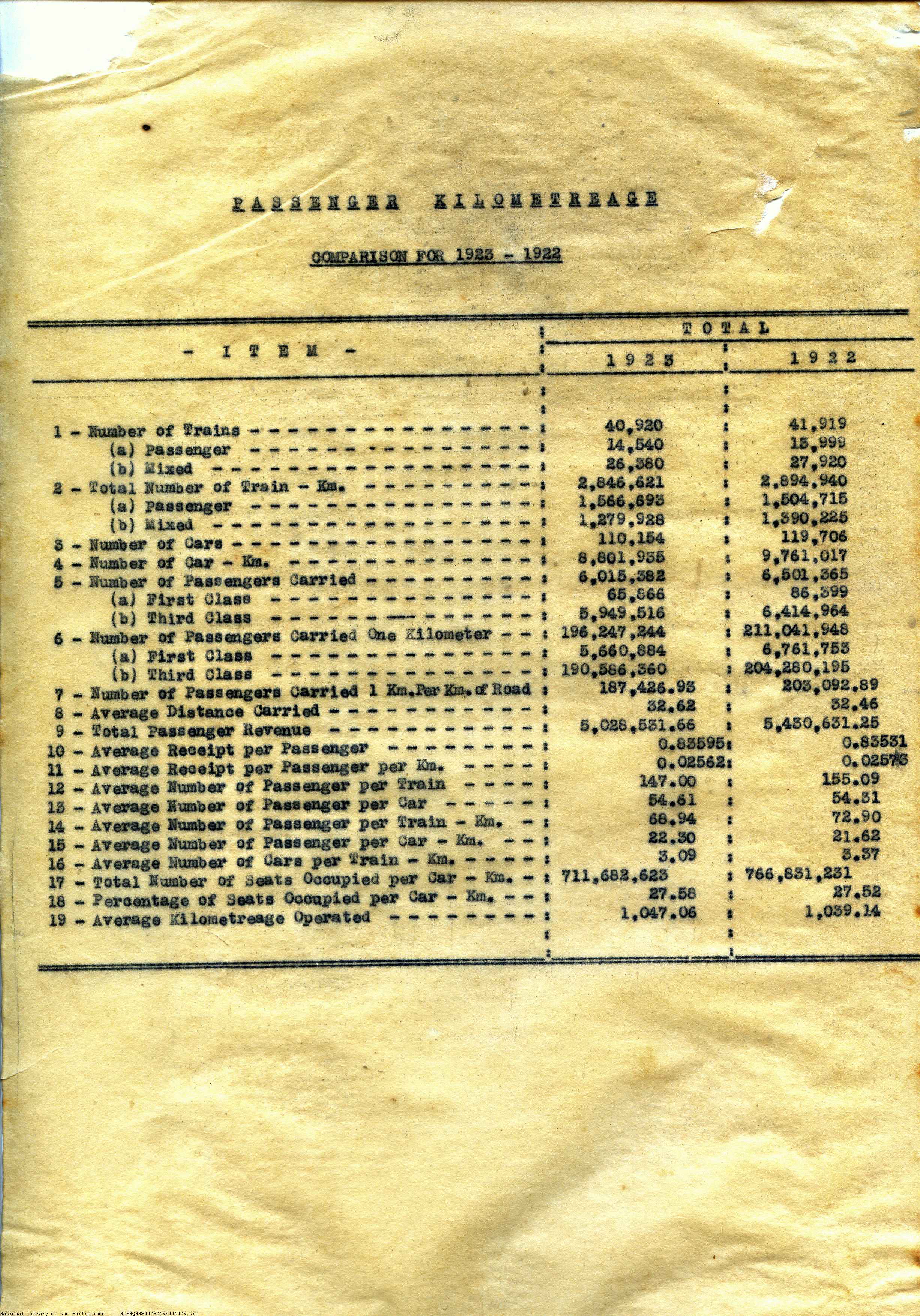 25 
